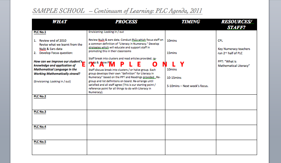 Plc Agenda Template Professional Template Examples